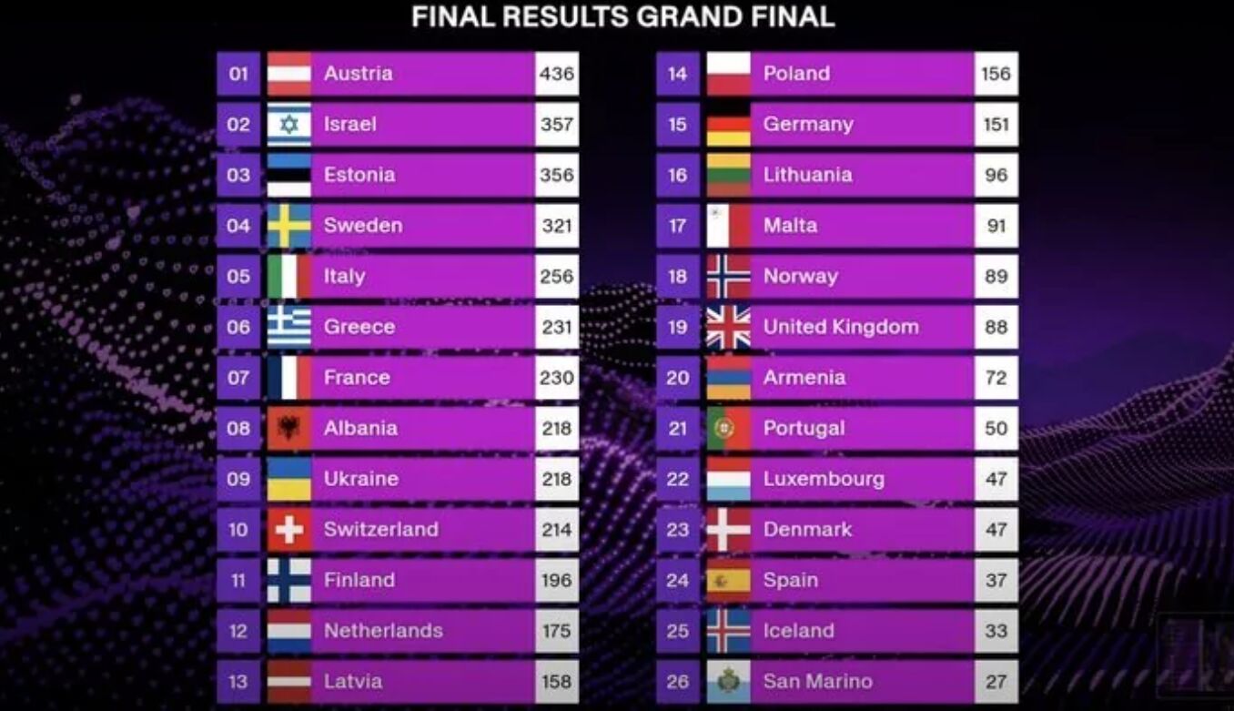 final-eurovision-20252.jpg