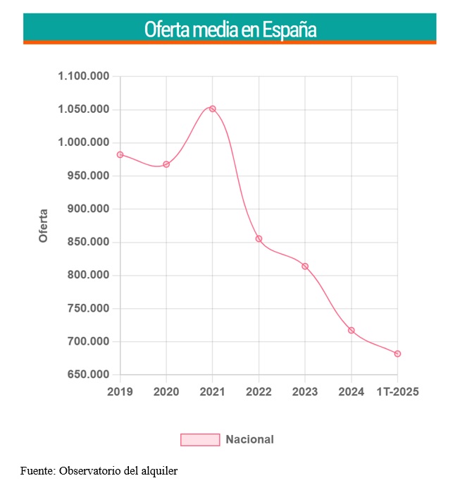 grafico-rotellar-vivienda-02.jpg