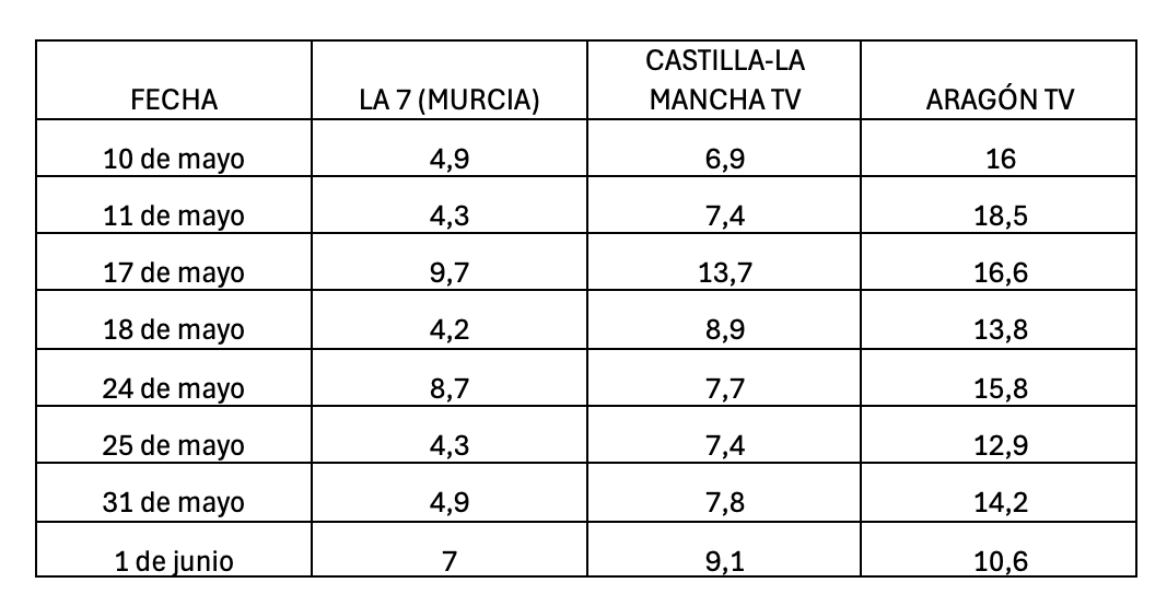 2-audiencias-san-isidro-autonomicas.png