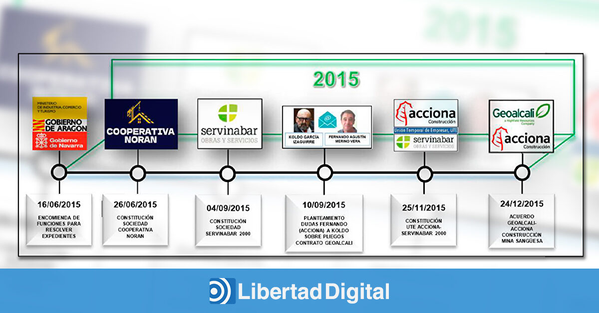 La UCO desvela el origen de la trama liderada por Cerdán: una mina estratégica y una misteriosa cooperativa