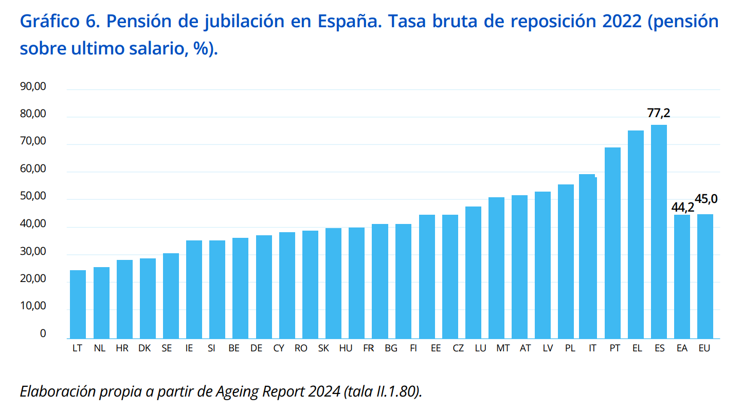pensionistas-santalucia-2-tasa-reposicion-v2.png