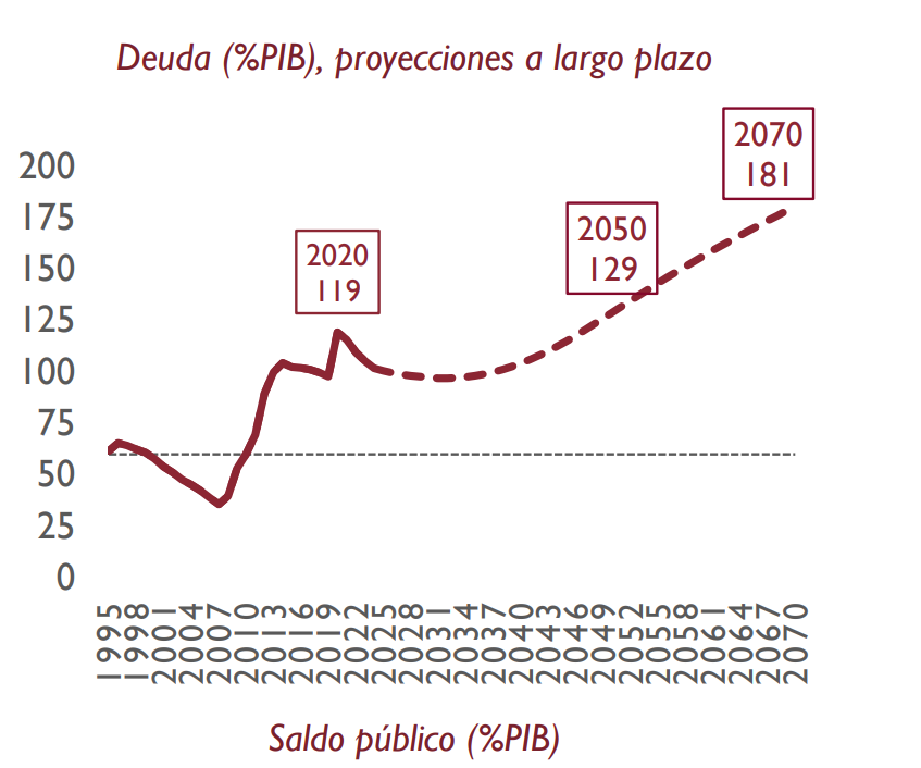 deuda-pib.png