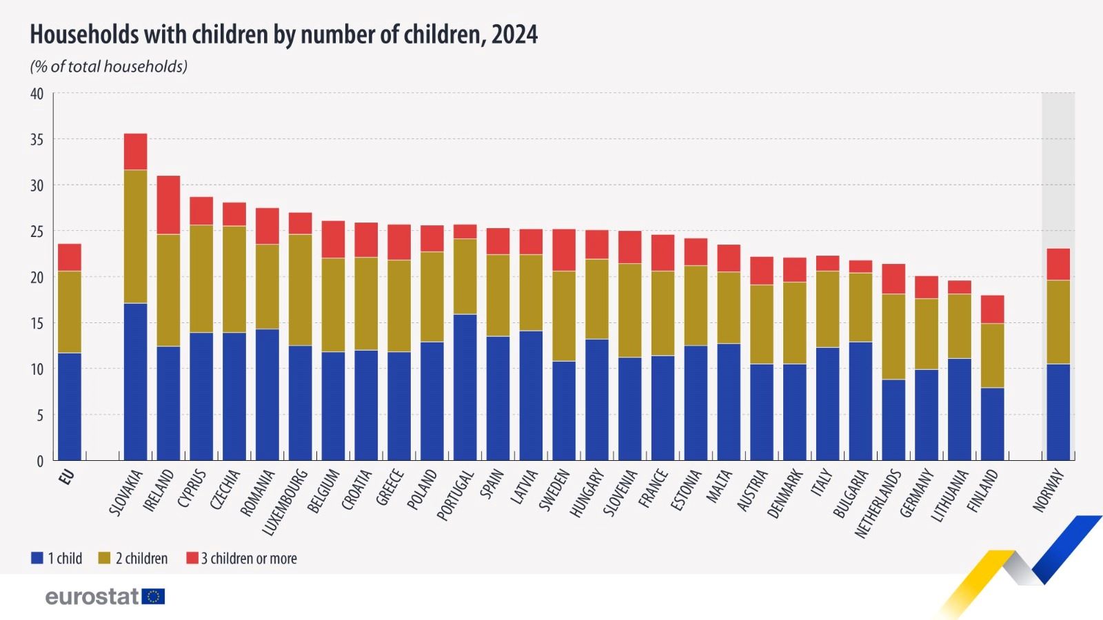 eurostat-hogares-sin-hijos.jpg