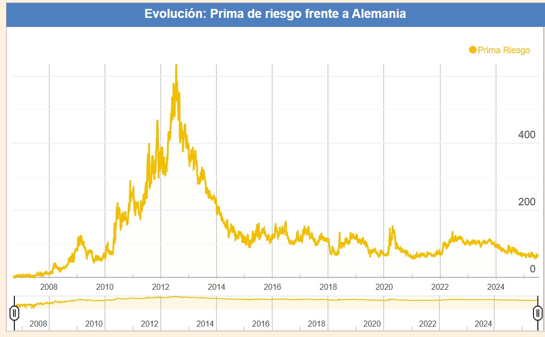 prima-de-riesgo-evolucion.jpg