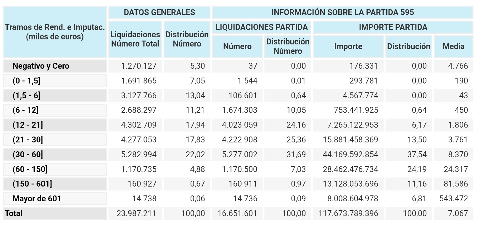 1-hacienda-partida-595-ejercicio-fiscal-irpf-2023.jpg
