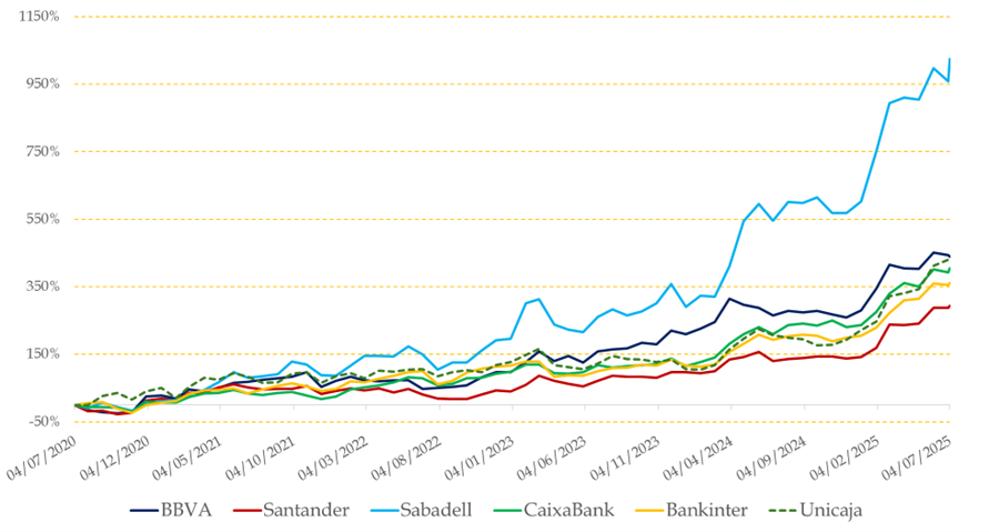 evolucion-bancos.png