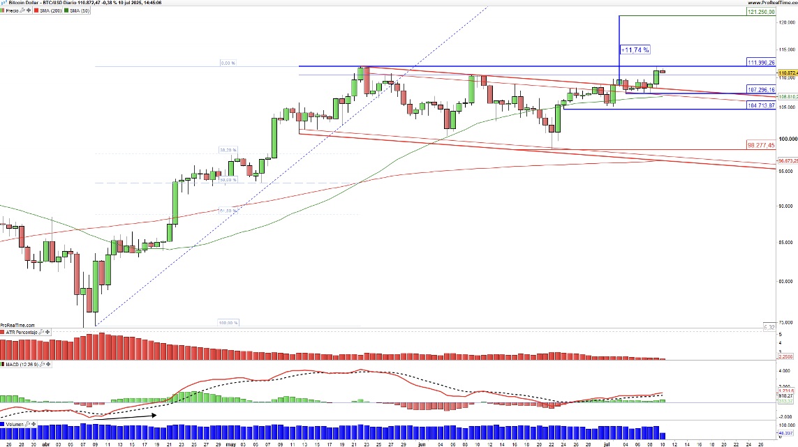 estrategias-de-inversion--grafico-1.jpeg
