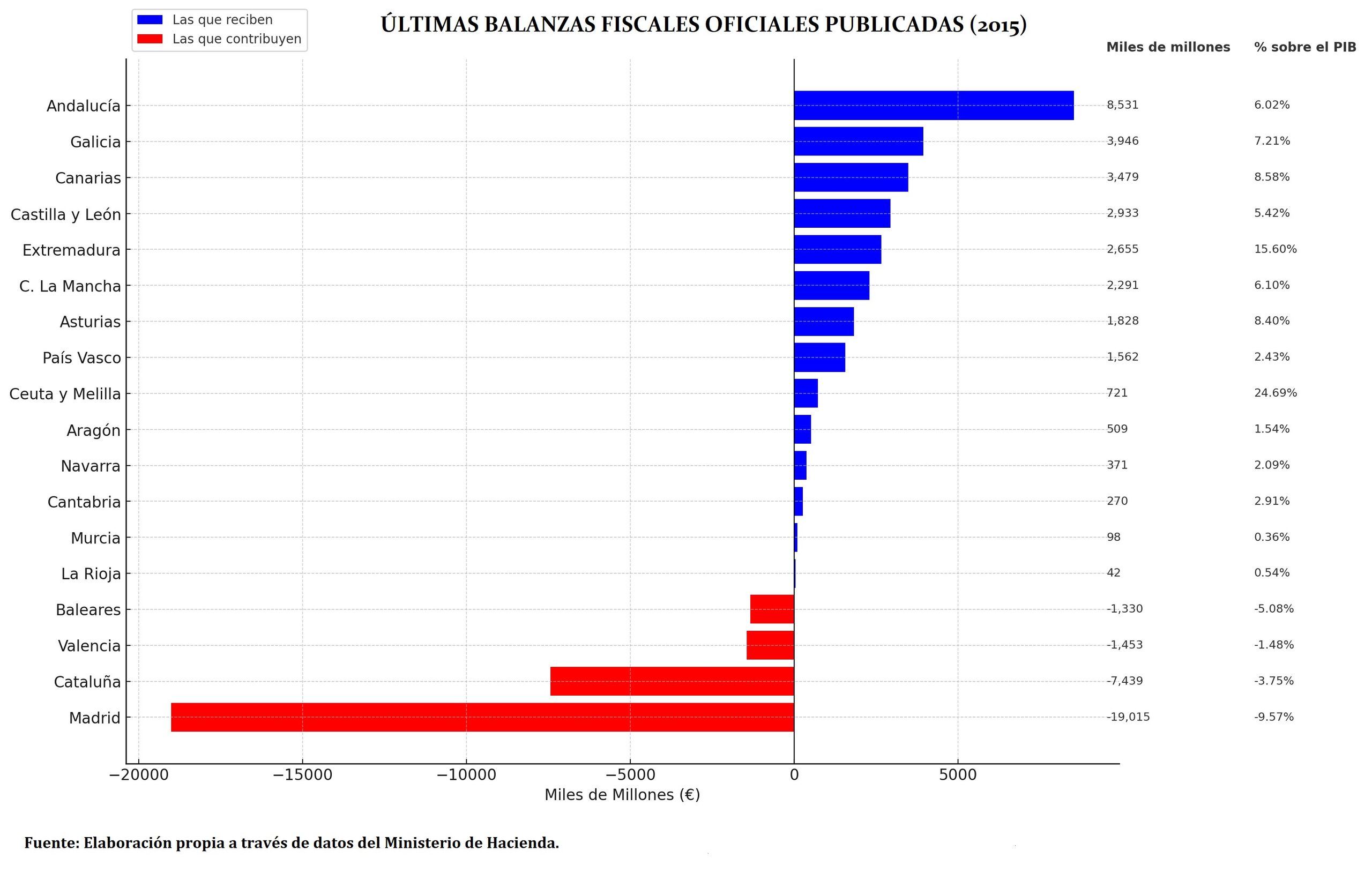grafico-cupo-mmontilla.jpg