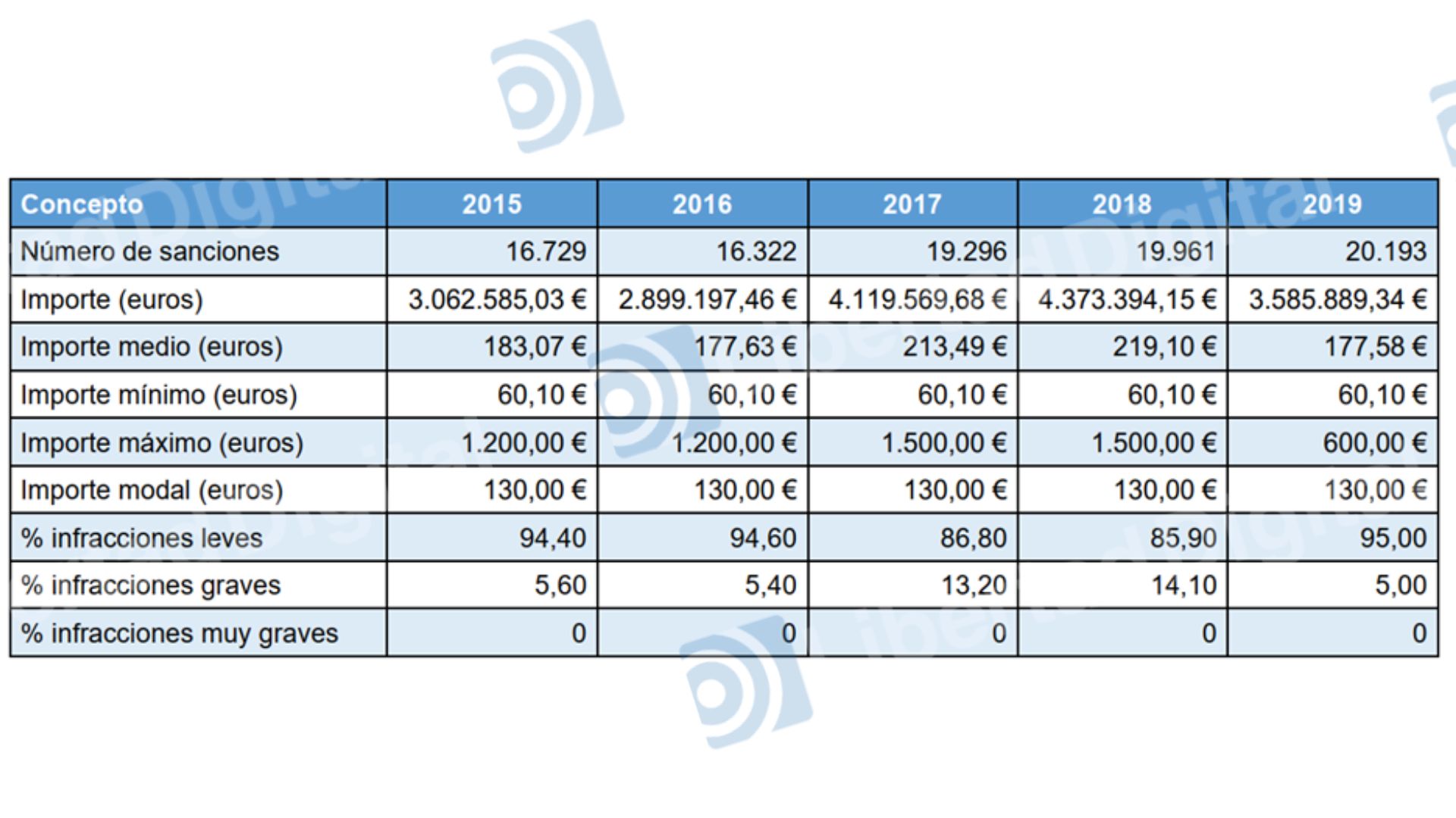 grafico1-multas-ine-300725.jpg