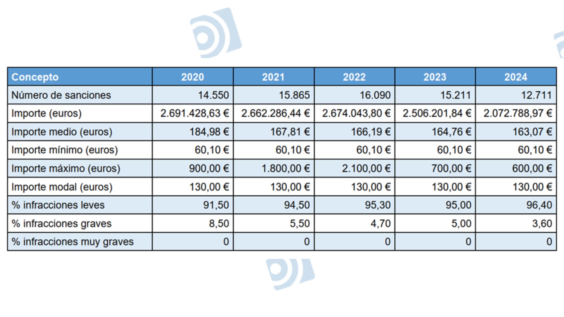 grafico2-multas-ine-300725.jpg