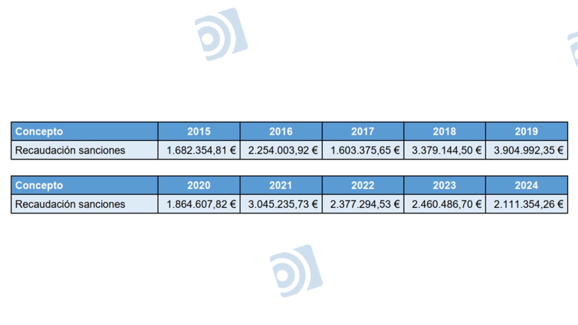 grafico3-multas-ine-300725.jpg