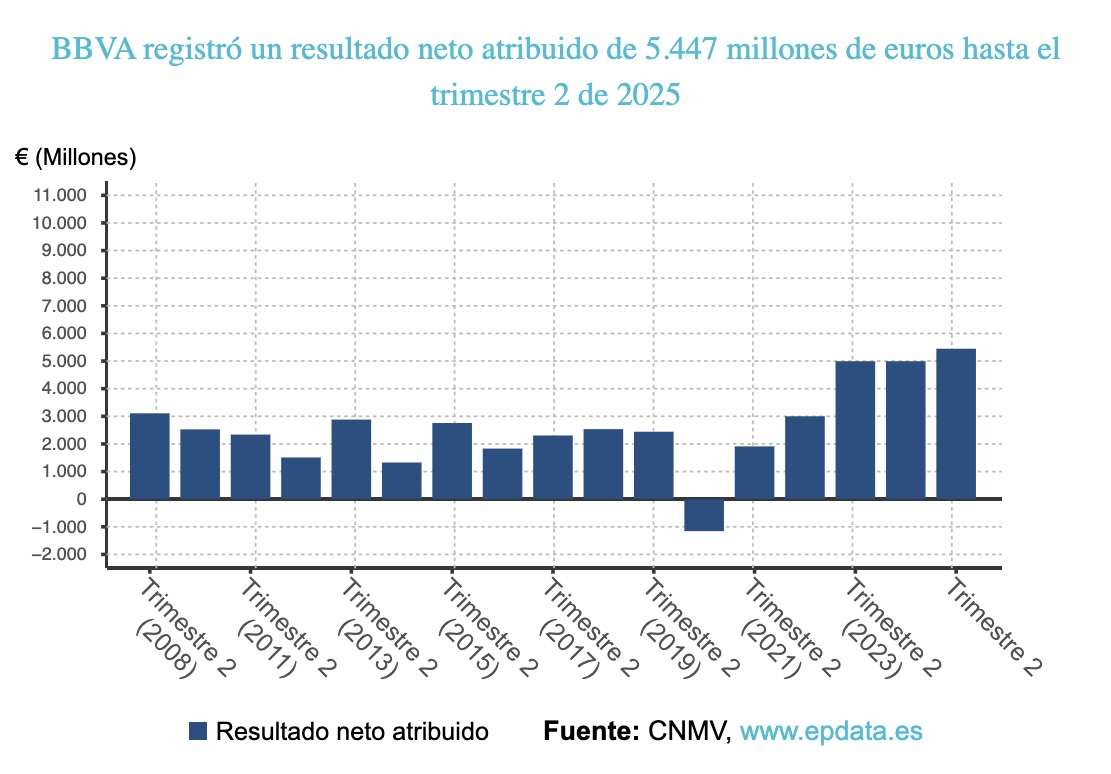 grafico-2-bbva.jpeg