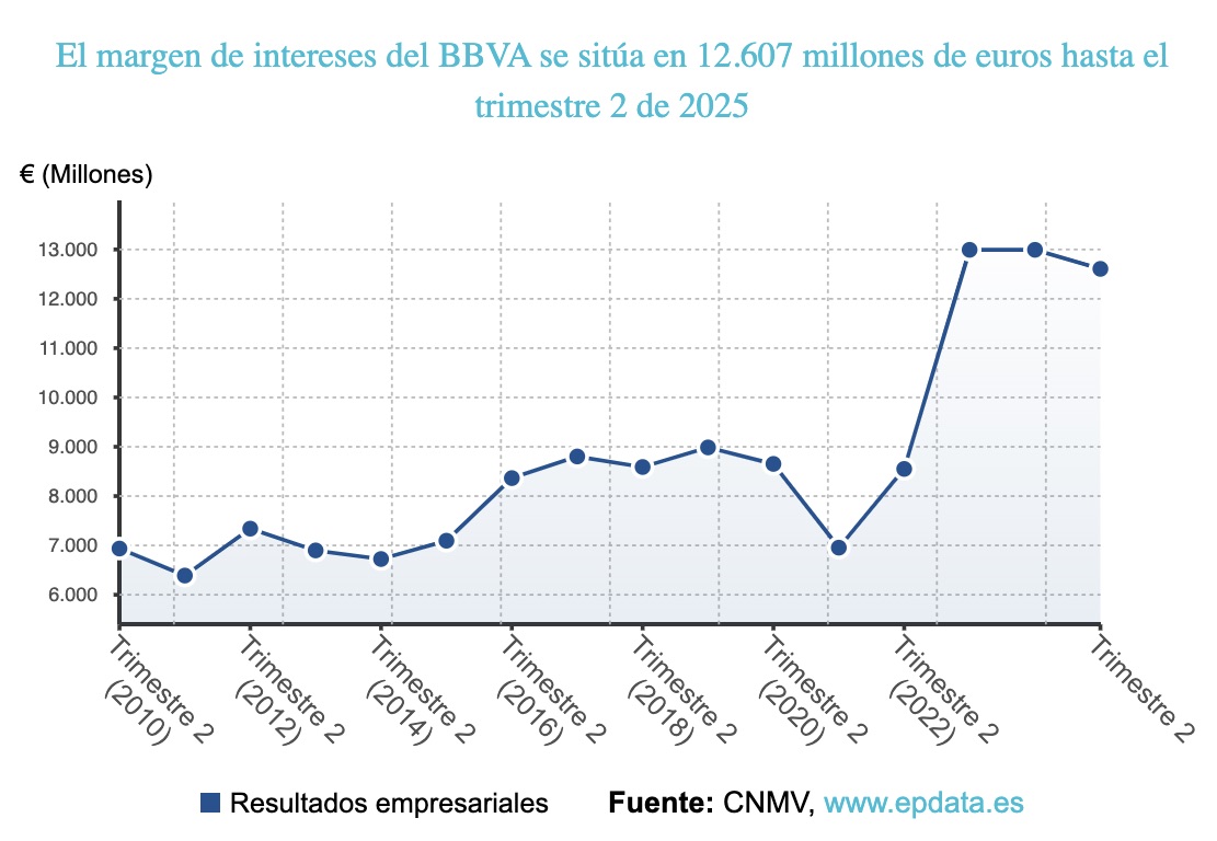 grafico-3-bbva.jpeg