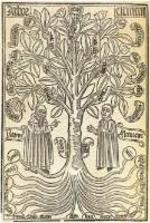 Árbol de la ciencia de Ramón Llull