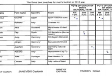 Votos de la Federacin de Macedonia publicados por la FIFA.
