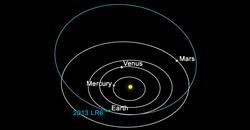 Grfico que describe la rbita del asteroide |NASA
