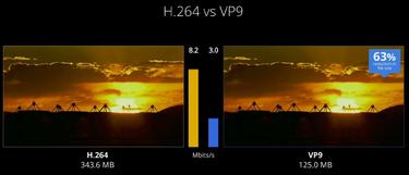Comparacin entre los formatos H.264 y VP9 hecha en la conferenca Google I/O de este ao. | Google