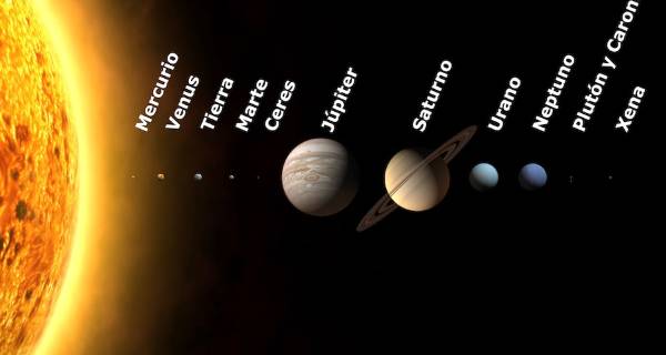 Resultado de imagen de sistema solar