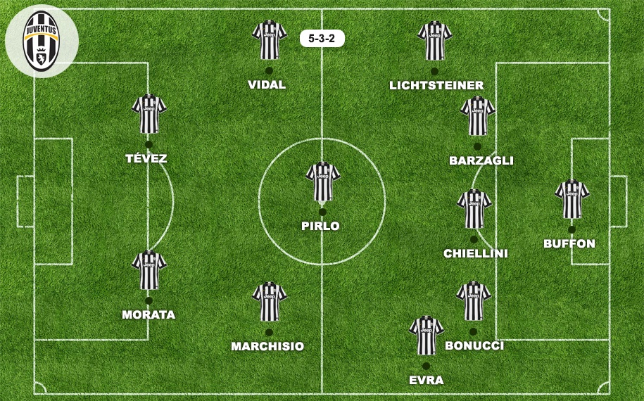 Análisis De La Juventus De Turín Mucho Oficio Dinamita