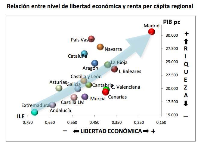 libertad-economica-renta-regional.png