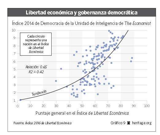 libertad-economica-y-gobernanza-democrat
