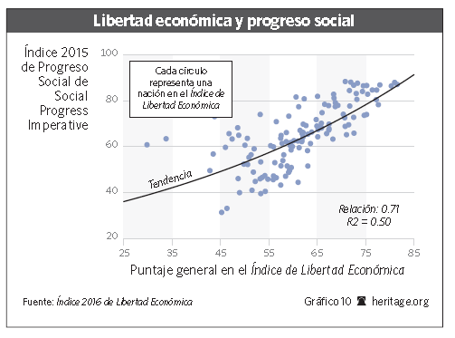 libertad-economica-y-progreso-social.png