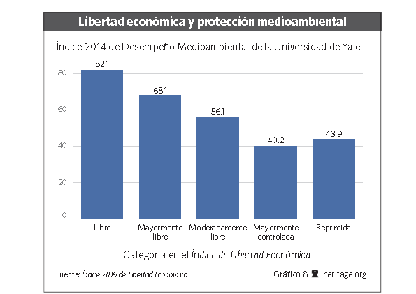 libertad-economica-y-proteccion-medioamb