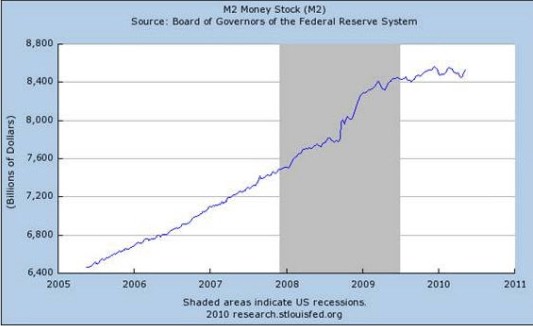 EEUU: el PIB se mantiene y caen los subsidios por desempleo… – molFX